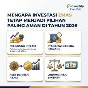 investify.id