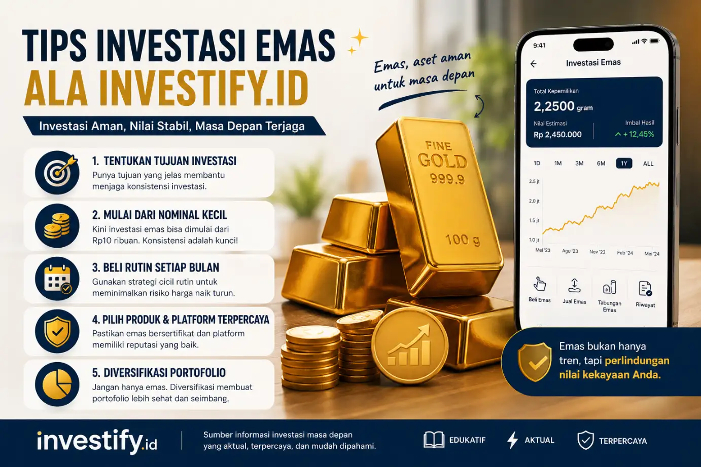 investify.id