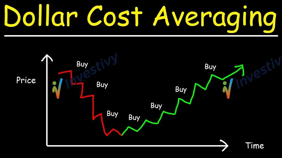 Dollar Cost Average vs Buy The Dip (SURPRISING)