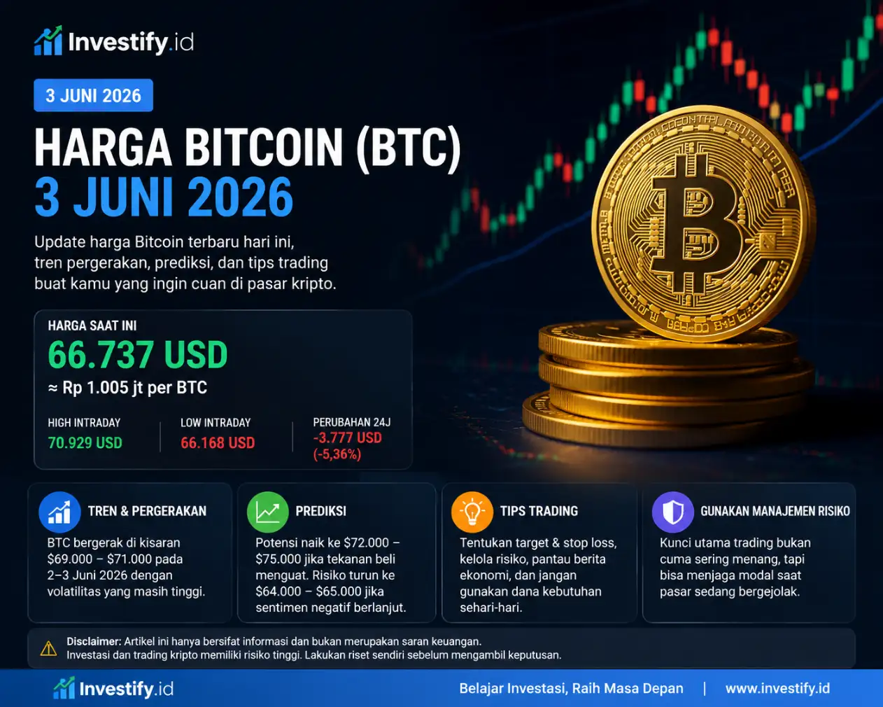 investify.id