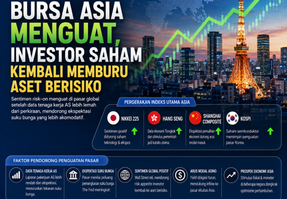 Investasi Saham
