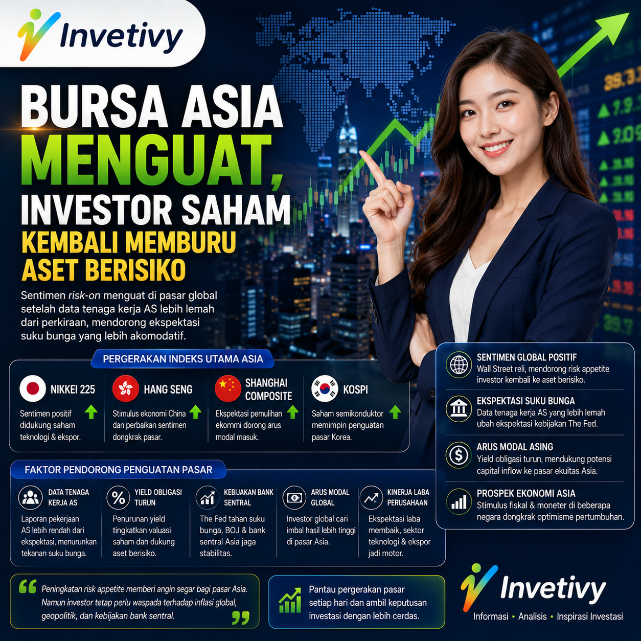 Investasi Saham