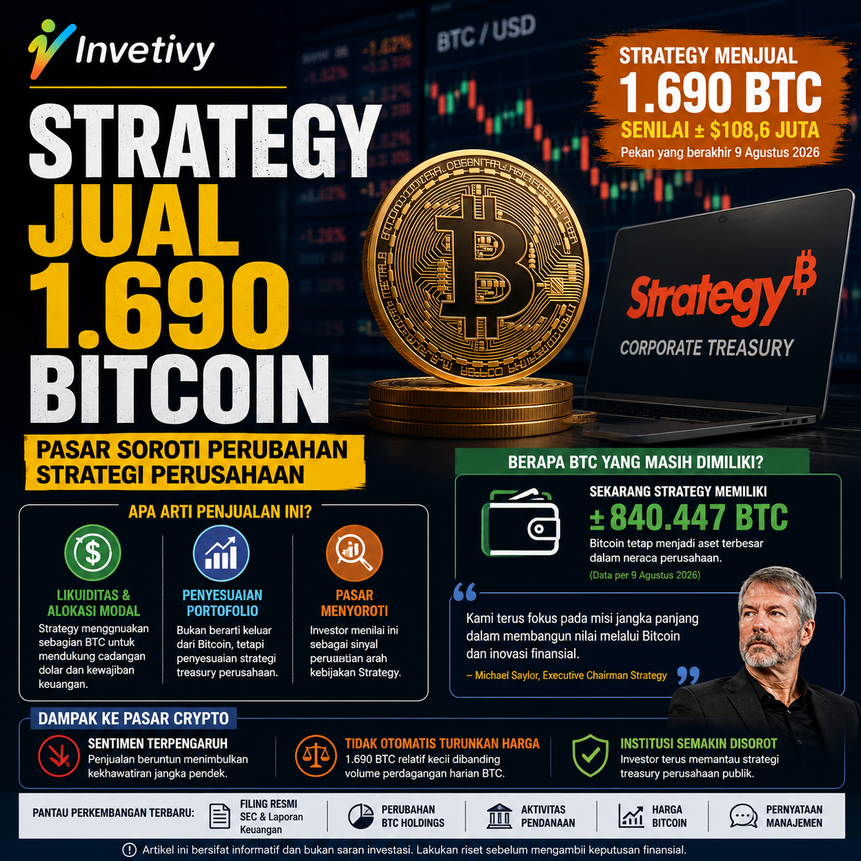 Investasi Crypto
